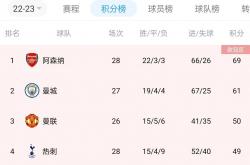 PG电子游戏-麦利亚主场大获全胜，领跑积分榜的简单介绍