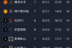 pg平台-关于上海绿地申花胜利，晋级前景一片光明的信息