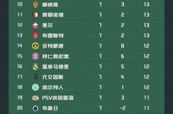 pg电子官网-曼城不敌巴黎，晋级再添难题