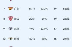 pg中国官网-各队实力差距逐渐缩小，联赛竞争加剧