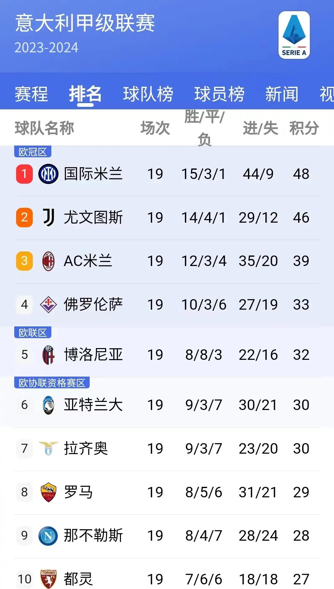尤文图斯逆袭战胜巴塞罗那，掀起热潮