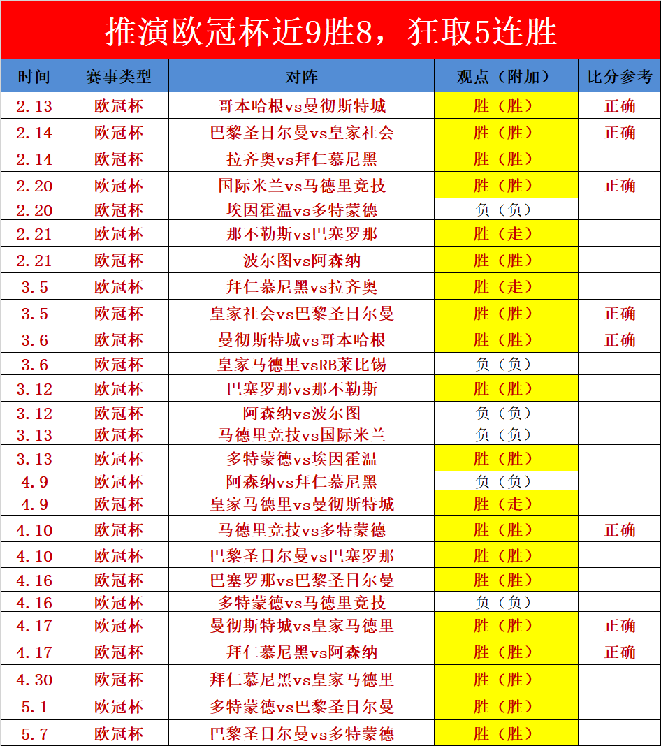 关于数据分析：皇家马德里历史战绩与本届展望的信息