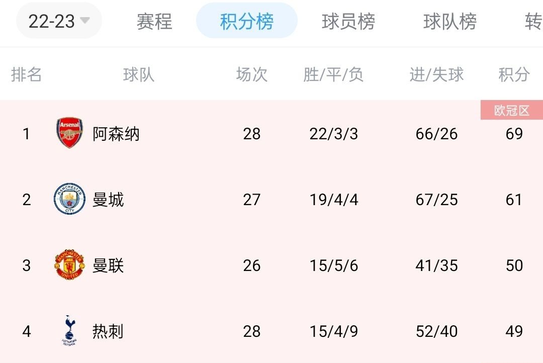 麦利亚主场大获全胜，领跑积分榜的简单介绍