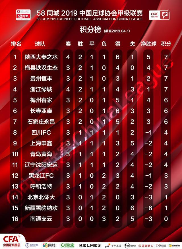 上港客场-击败永昌，继续领跑积分榜的简单介绍