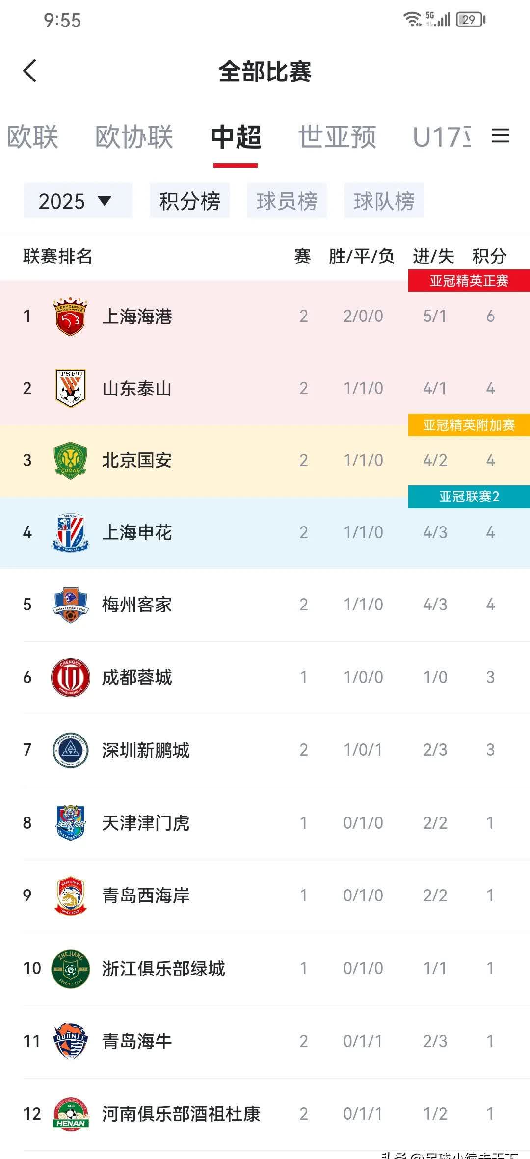 包含国安大胜申花，积分榜上更进一步！的词条