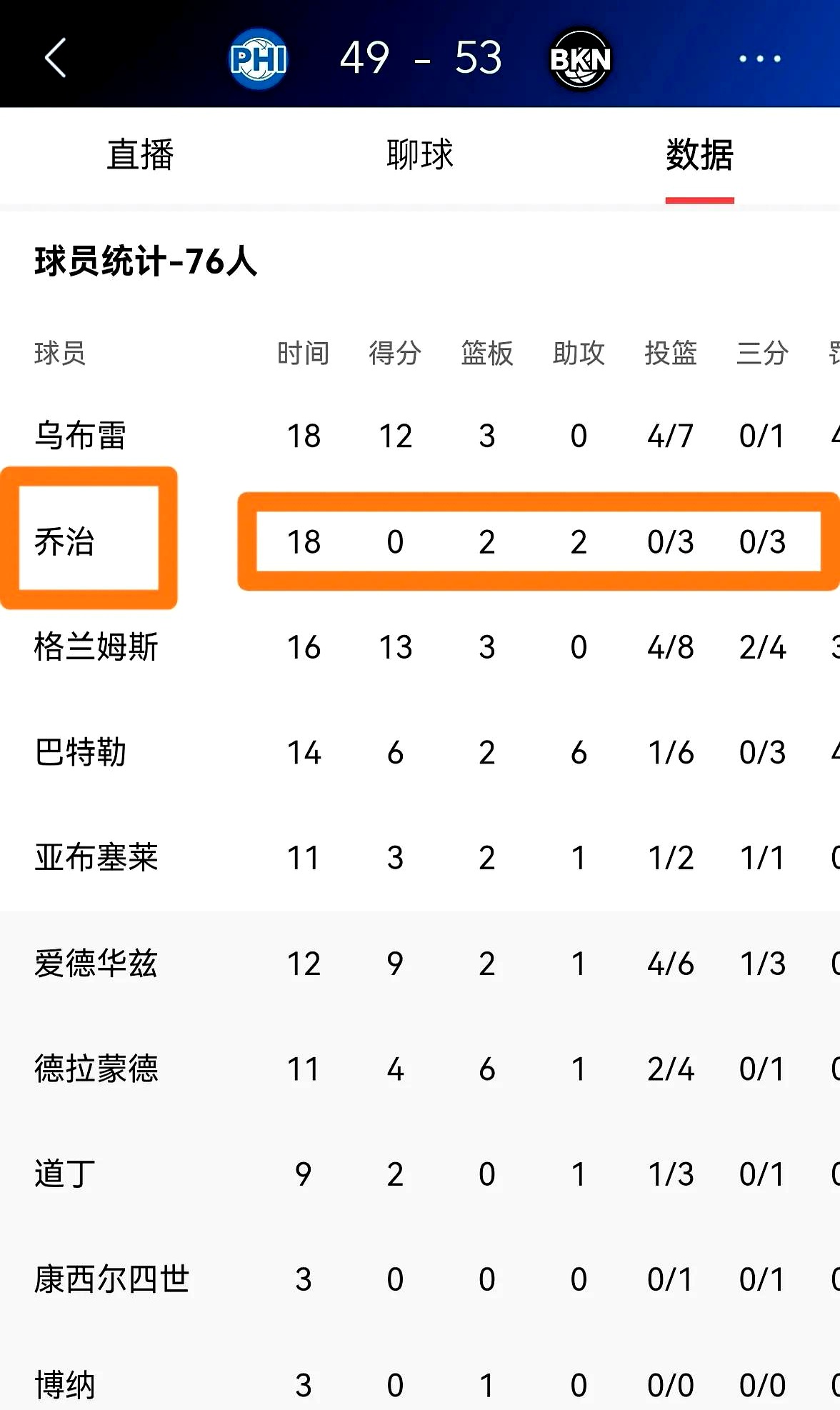 关于球星表现抢眼，赢得广泛赞誉的信息