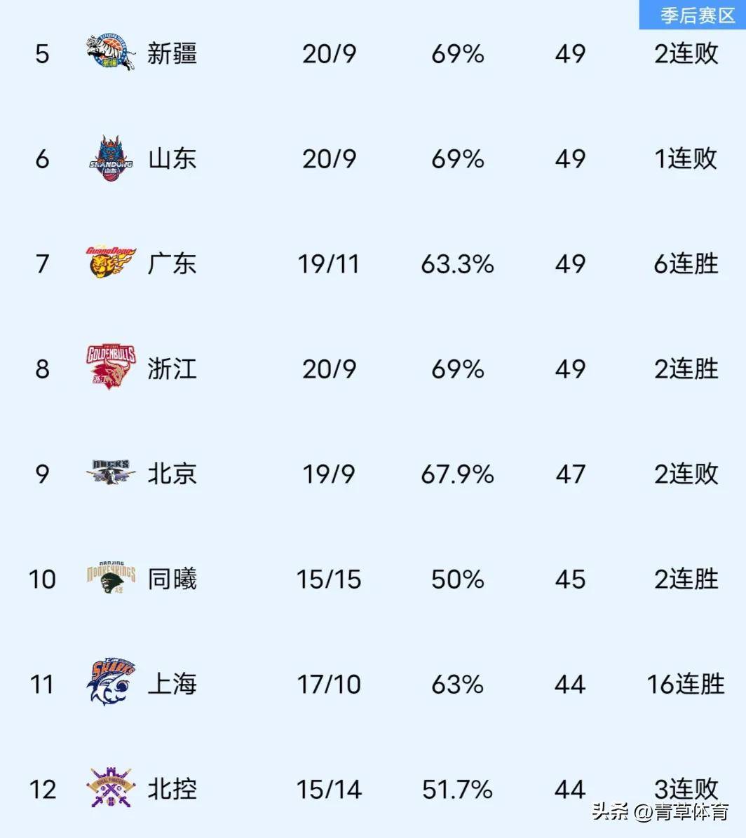 各队实力差距逐渐缩小，联赛竞争加剧