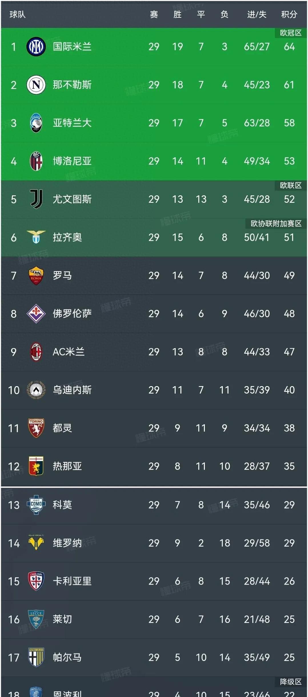 意甲联赛中各队的实力对比谁更胜一筹？的简单介绍