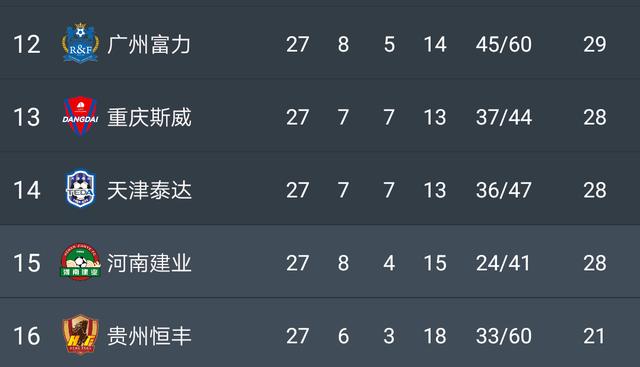 延边遭遇连败，保级形势日益岌岌可危