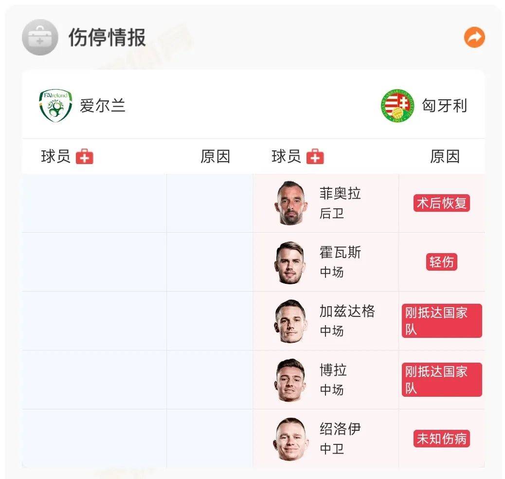 匈牙利客场大胜爱尔兰,士气高涨 匈牙利客场大胜爱尔兰,士气高涨