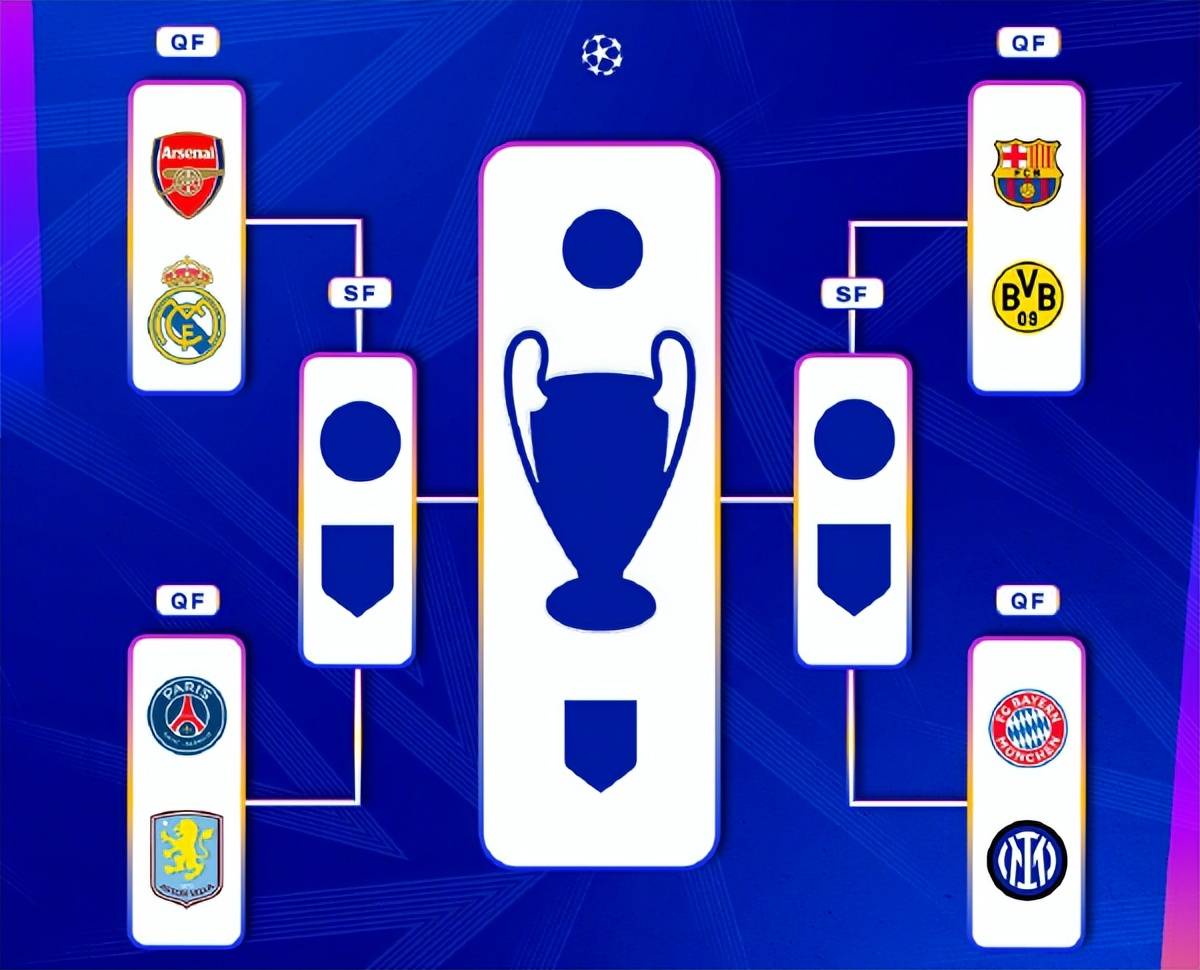 2023赛季欧冠决赛将于巴黎举行,巴萨和利物浦晋级半决赛 2023赛季欧冠决赛将于巴黎举行,巴萨和利物浦晋级半决赛